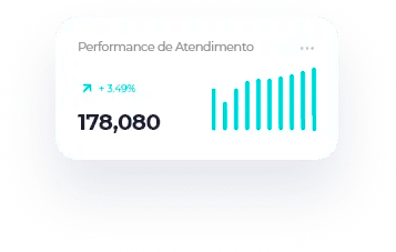 Performance de Atendimento